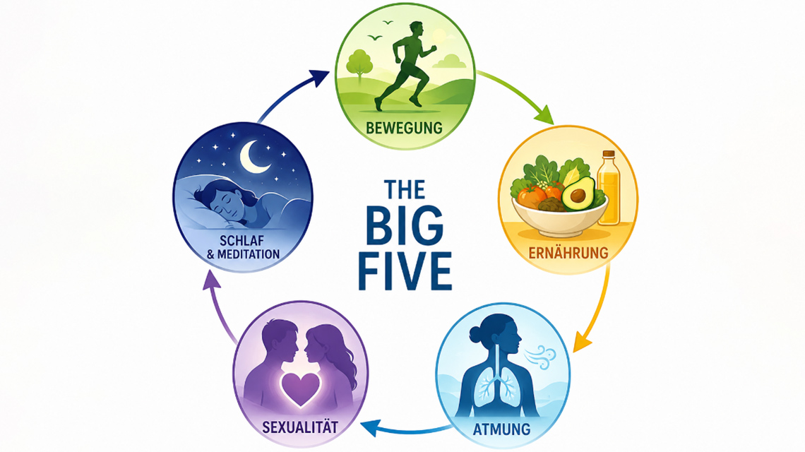 my health congress 2026  - Die Big Five – was die fünf chinesischen Wandlungsphasen mit moderner Gesundheitsmedizin zu tun haben