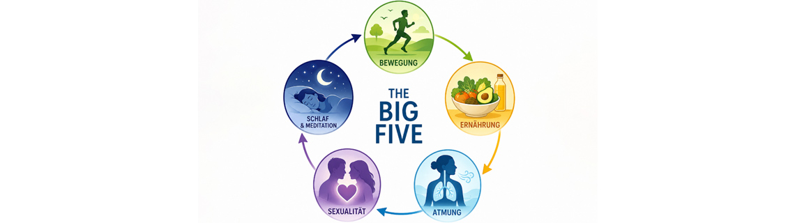 my health congress 2026 – Die Big Five – was die fünf chinesischen Wandlungsphasen mit moderner Gesundheitsmedizin zu tun haben